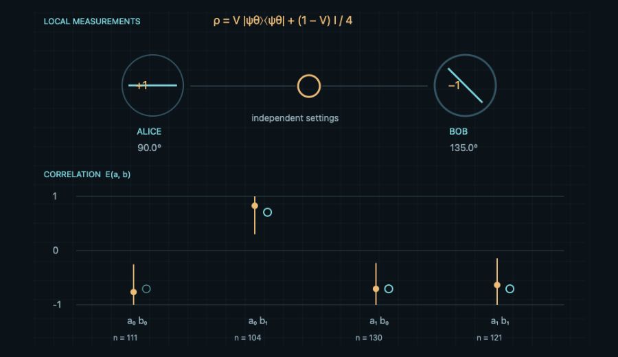 Entangled-particle measurements in The Bell Game